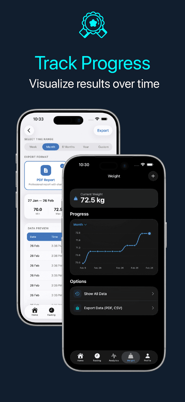 Progress & Analytics